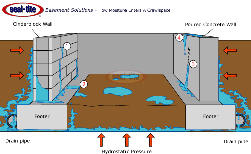 crawlspace_water